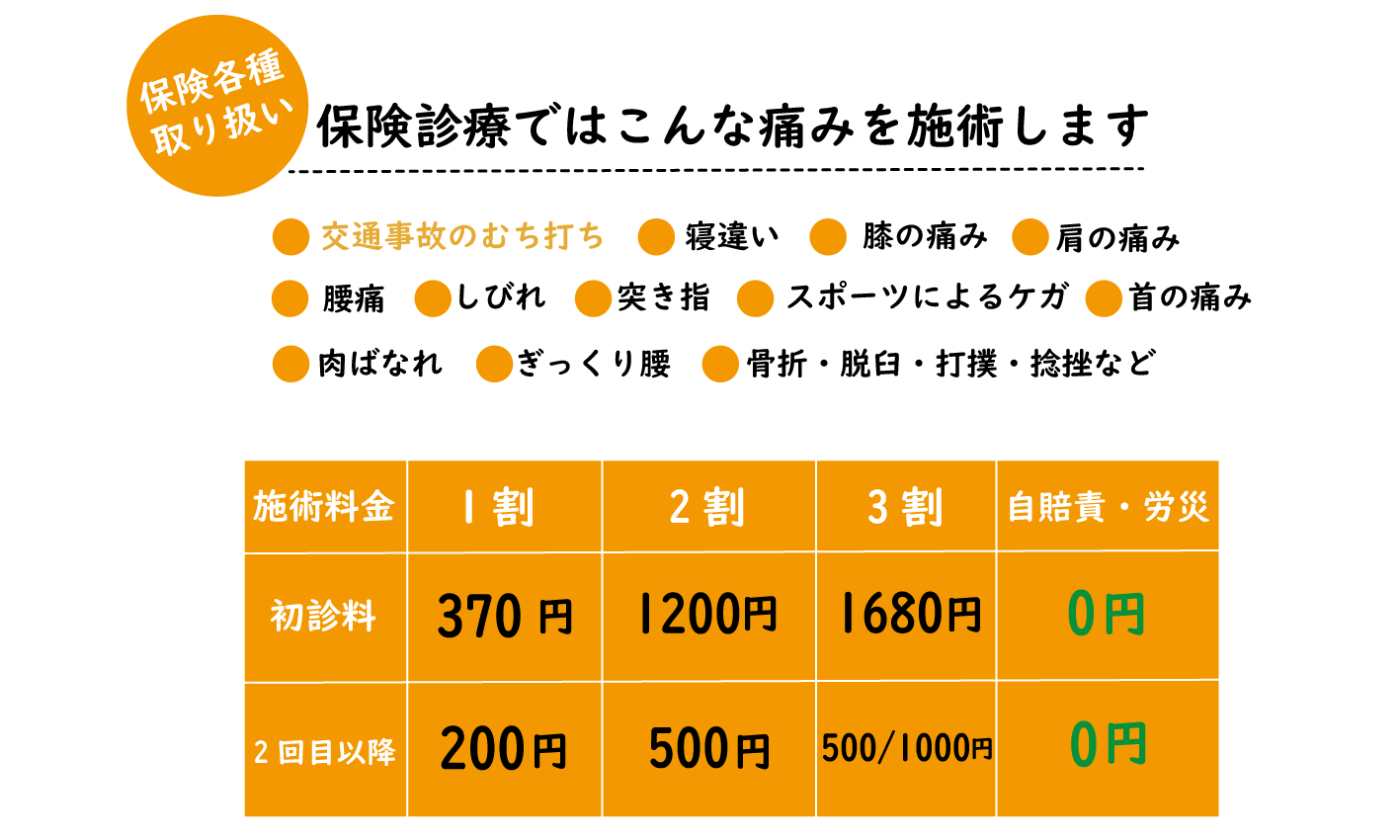 料金表